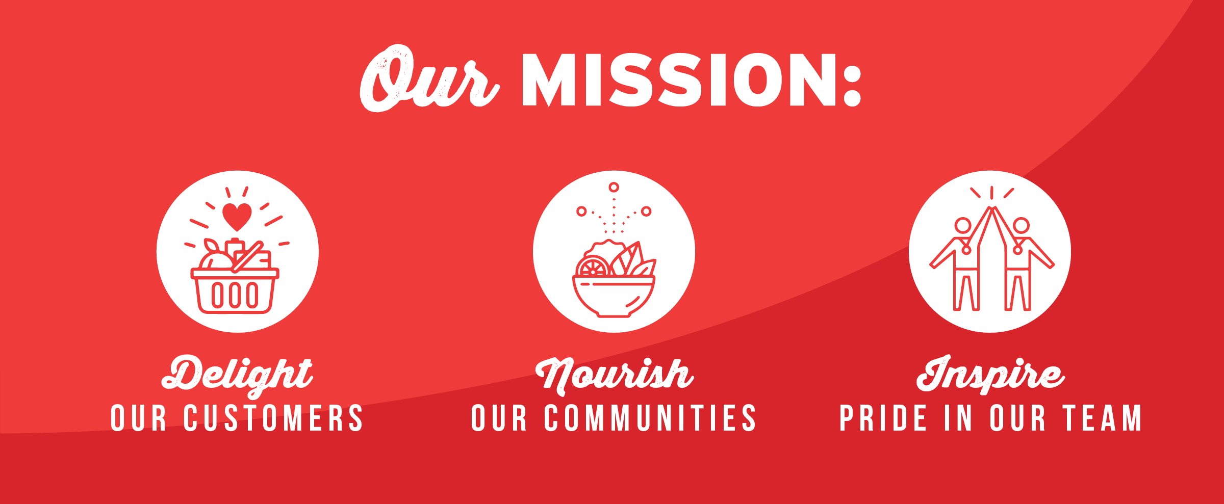 Our Mission: Delight Our Customers, Nourish Our Communities, Inspire Pride In Our Team